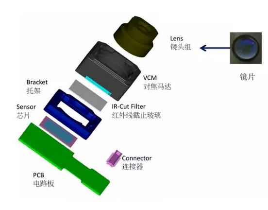 清城苹果6维修为什么从iPhone6开始苹果摄像头就开始凸起了